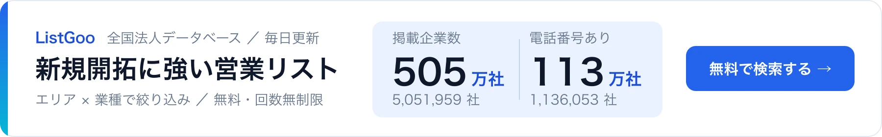 新規開拓に強い営業リスト。掲載505万社・電話番号あり113万社。無料・回数無制限で検索できます
